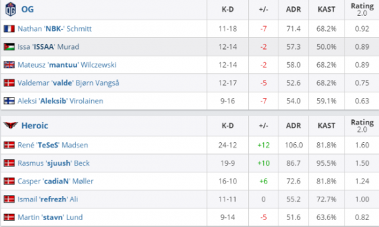 剑圣降临风暴英雄揭秘全新玩法