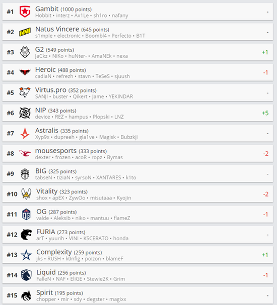 北京电竞产业发展新局面引关注