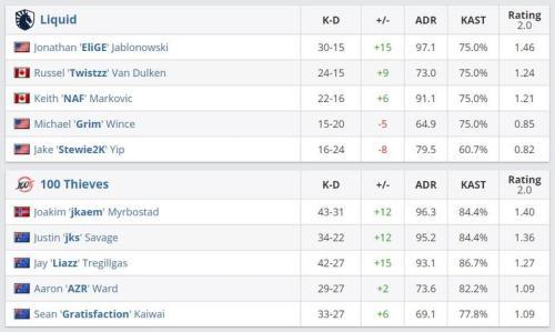 BLAST DOTA2大满贯赛即将在成都盛大开启